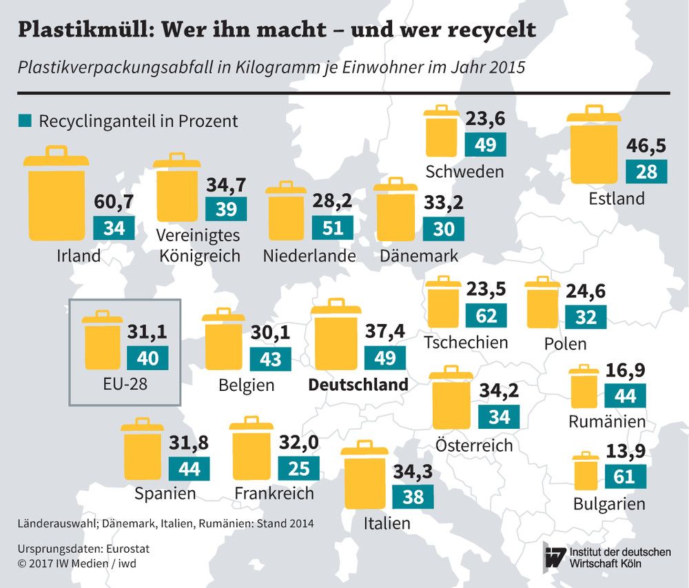 Plastik im Mittelmeer