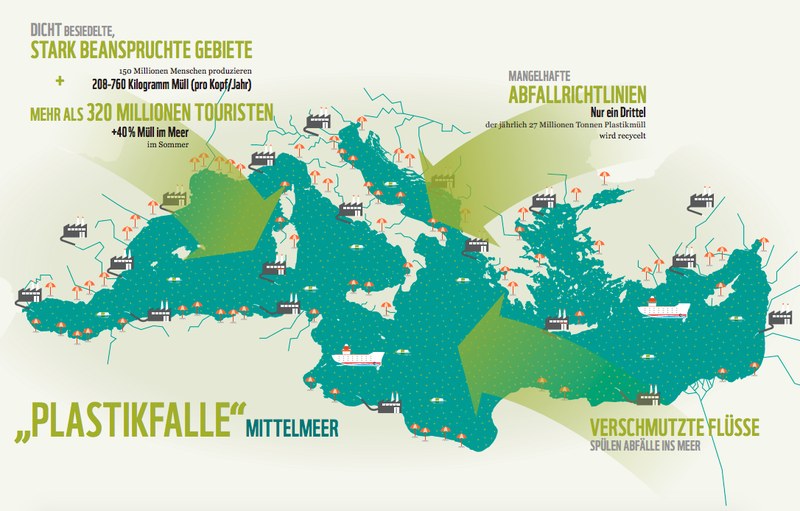 Plastik im Mittelmeer